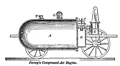 Demonstrate Air Powered Vehicle  